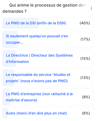 gestion des demandes IT